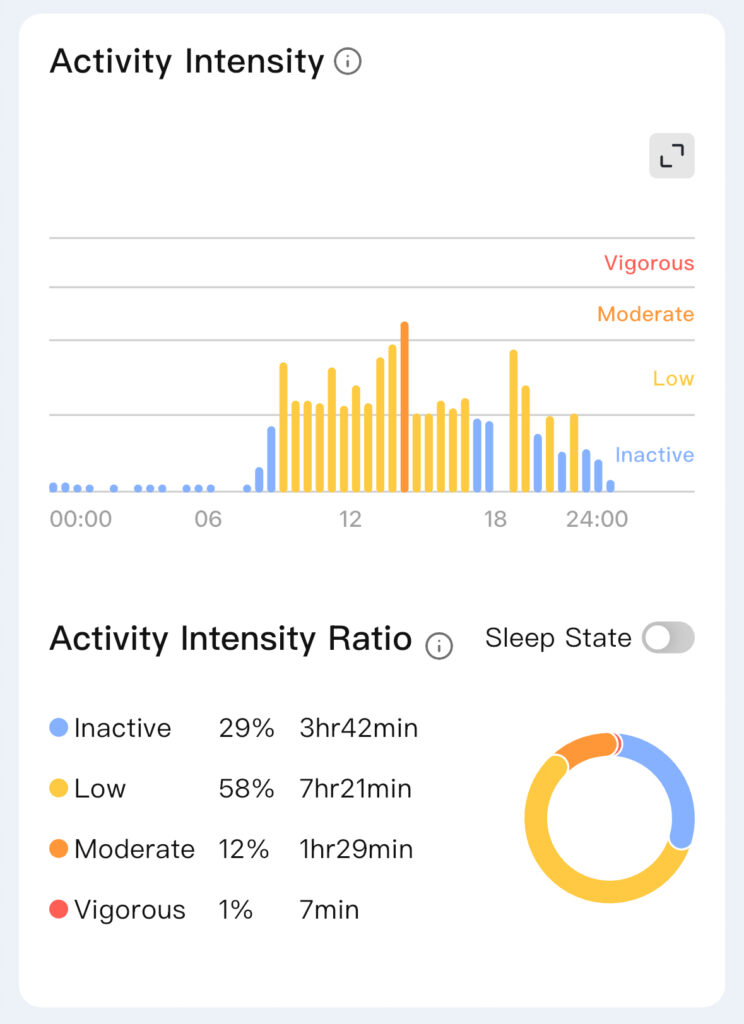 RingConn fitness tracker